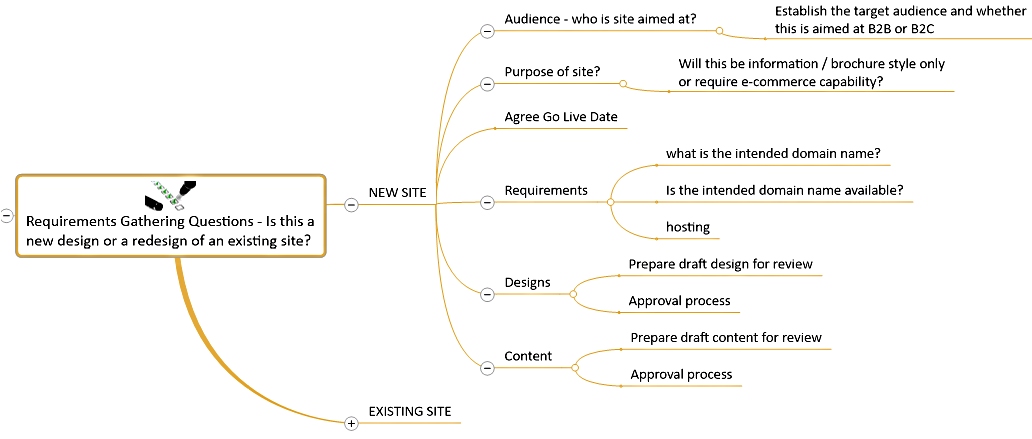 Project Management with MindGenius – MindGenius