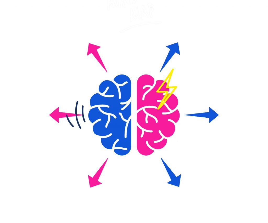 brain with 6 arrows coming out of it