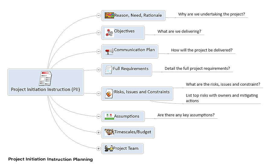 Project Initiation Instruction mind map