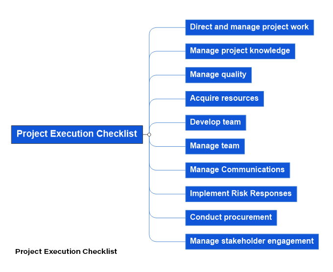 Project Execution Checklist mind map