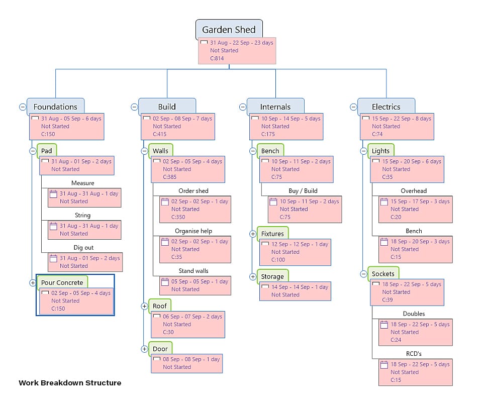 Create WBS Garden Shed Example mind map