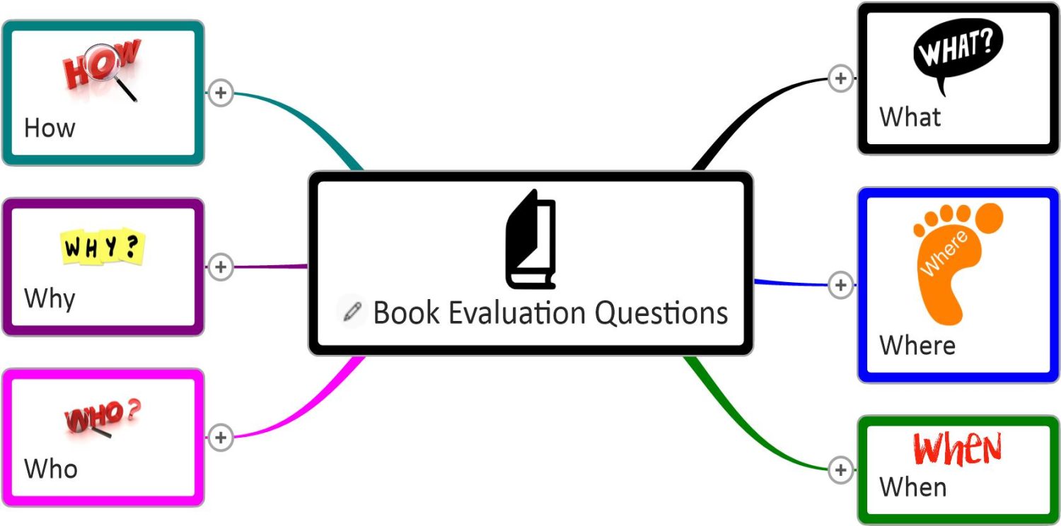 Book Evaluation Questions Template