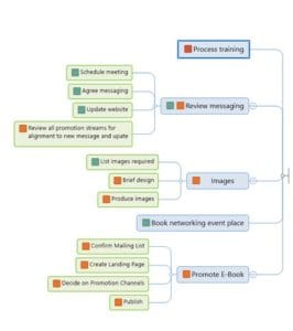 How to Use Innovative Task Management with MindGenius – MindGenius