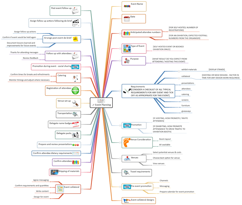 Event Planning mind map template