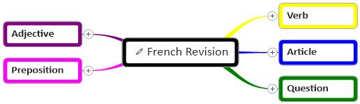 French Revision Template