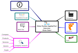 interview mind map template