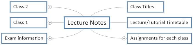 Lecture Notes Template