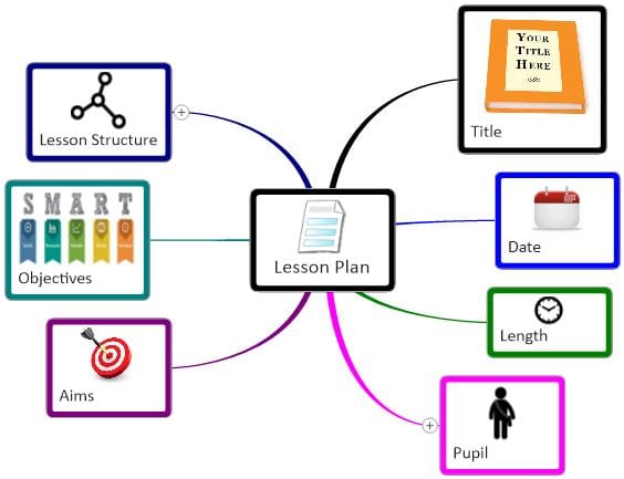 Lesson Plan Template