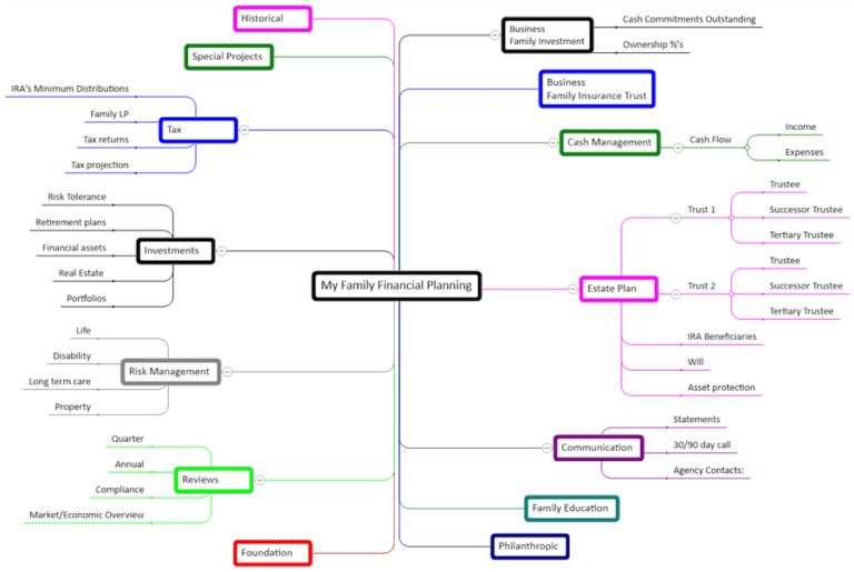 mind mapping free mac mind mapping free mac