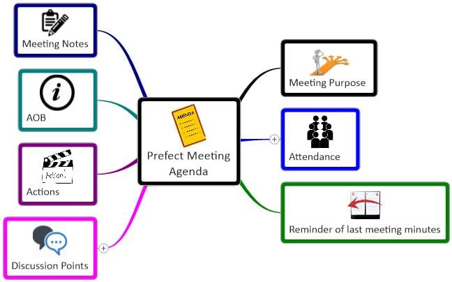 Meeting Discussion Points Template from www.mindgenius.com