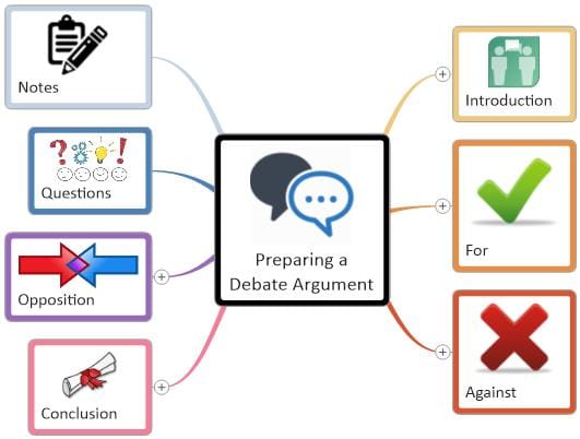Preparing a Debate Argument Template