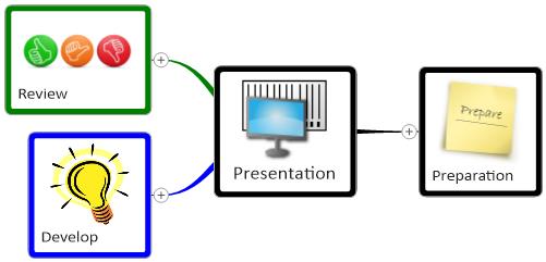 Presentation mind map Template