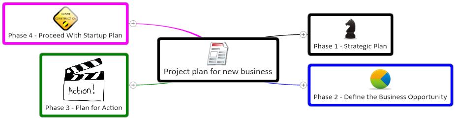 make a business project plan