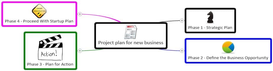 business plan for projects