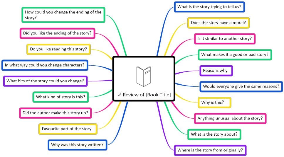 Book Review Template