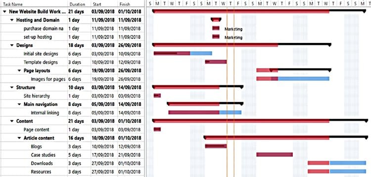 this is a screenshot of the timeline view within a new website project using mindgenius