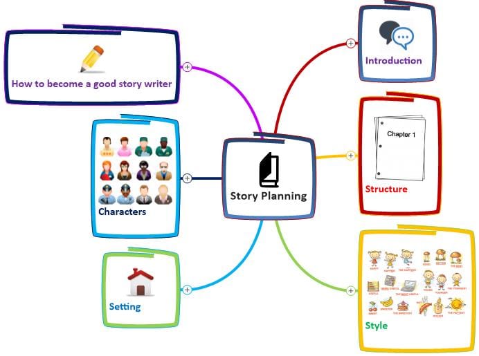 Story+Planning+Template