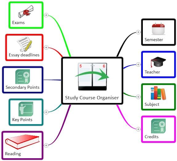 Study Course Organiser Template