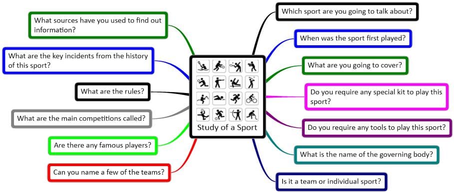 Study+of+a+Sport+Template | MindGenius Study+of+a+Sport+Template