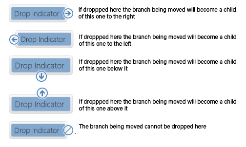 this is a guide for how to drag and drop items when using mindgenius