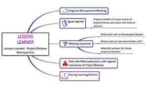 How to Do Project Management with MindGenius