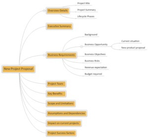 new project proposal mind map