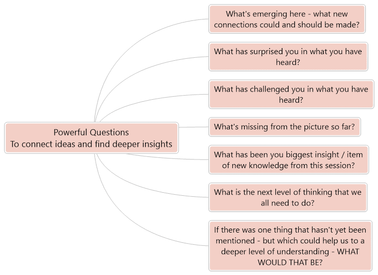 new questions and ideas mind map