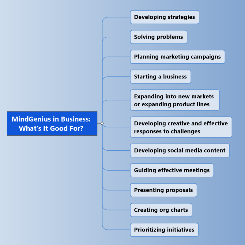 what is mindgenius mind map image