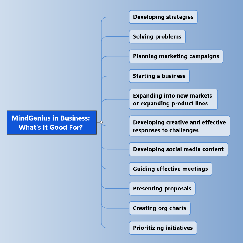 MM for biz1--what it for --800 | MindGenius mindgenius