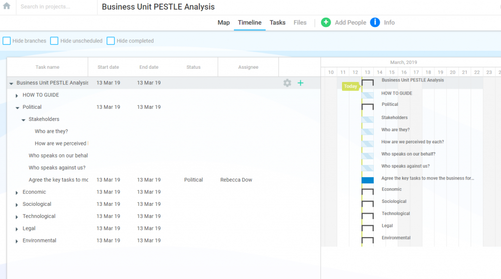 Pestle analysis in the form of a Gantt Chart