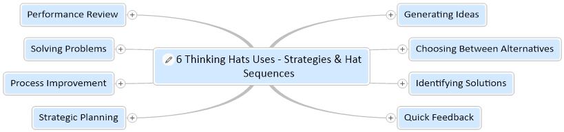 6 Thinking Hats Sequences