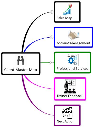 Client Master Map