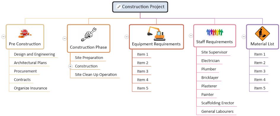 Construction Project mind map