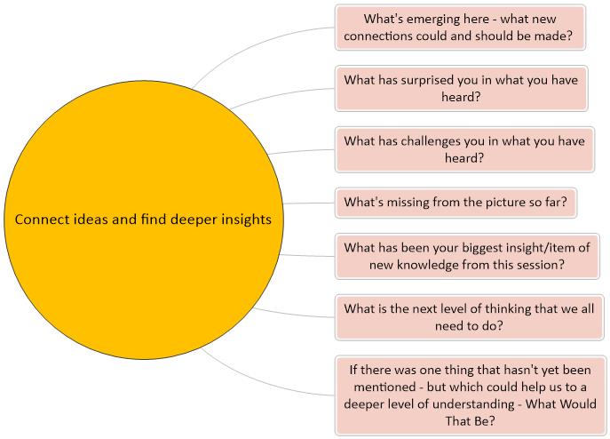 Deeper Insights mind map