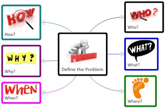 Define Your Problem mind map