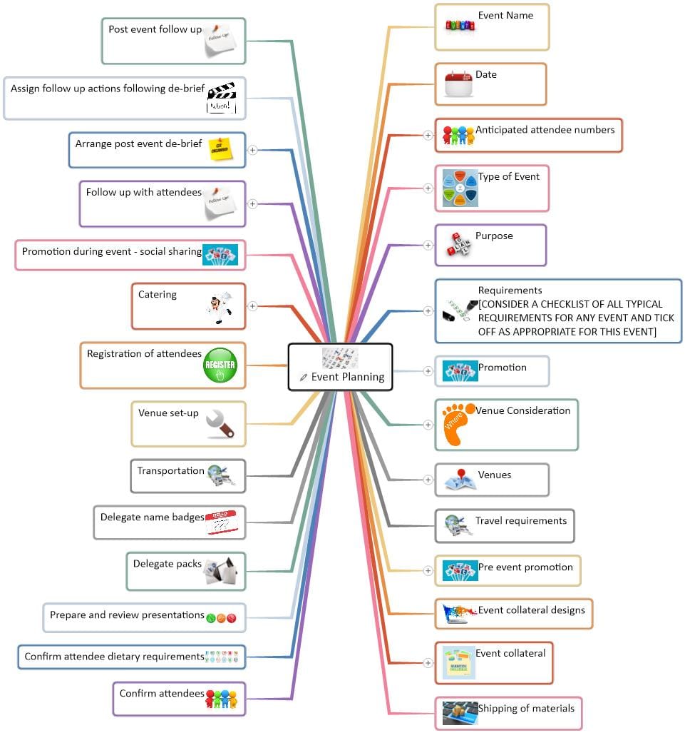 Event Planning mind map