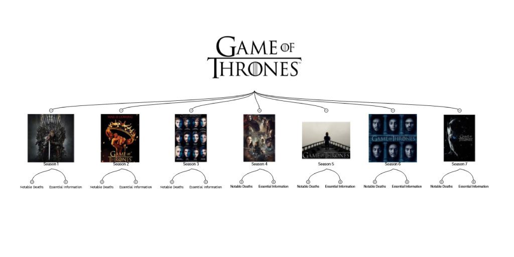 game of thrones mind map