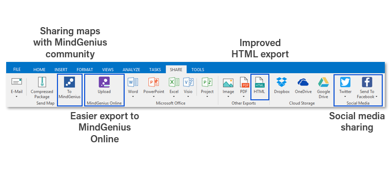 HTML export on mindgenius desktop