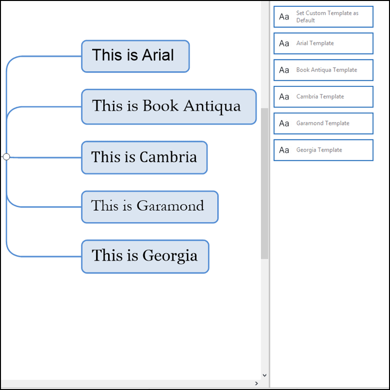 font templates for mindgenius desktop