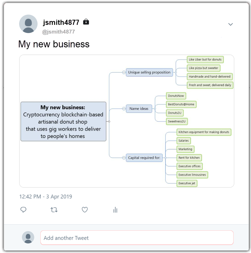my new business mind map shared on Twitter