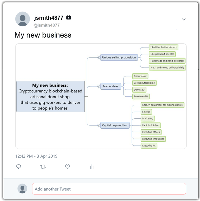 my new business mind map shared on Twitter