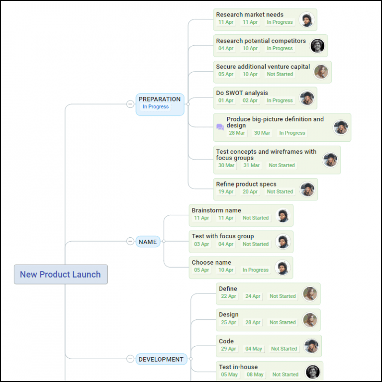 How to be Successful at Task Management | MindGenius