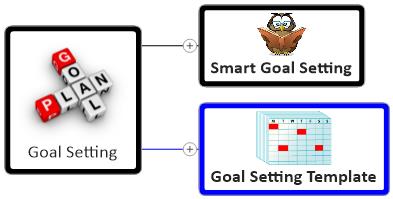 my goals mind map