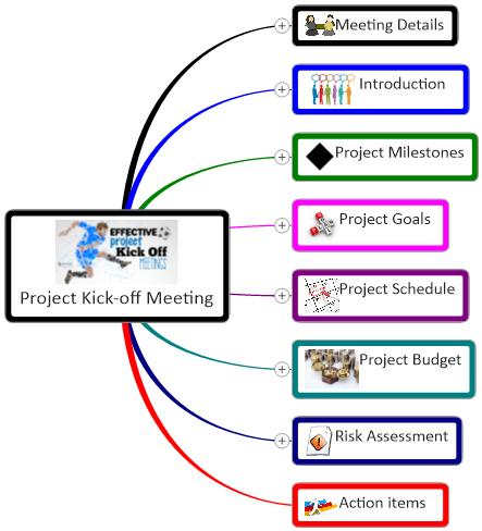 Kick-off Meeting - What, When, Why, How