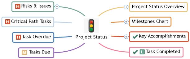 project status mind map
