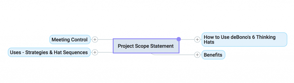 project scope statement mind map image