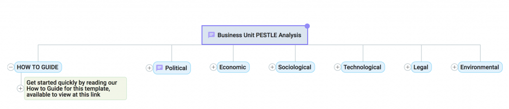business unit pestle analysis