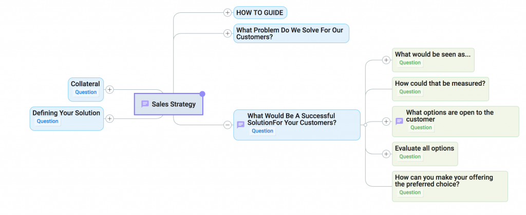 sales strategy mind map image