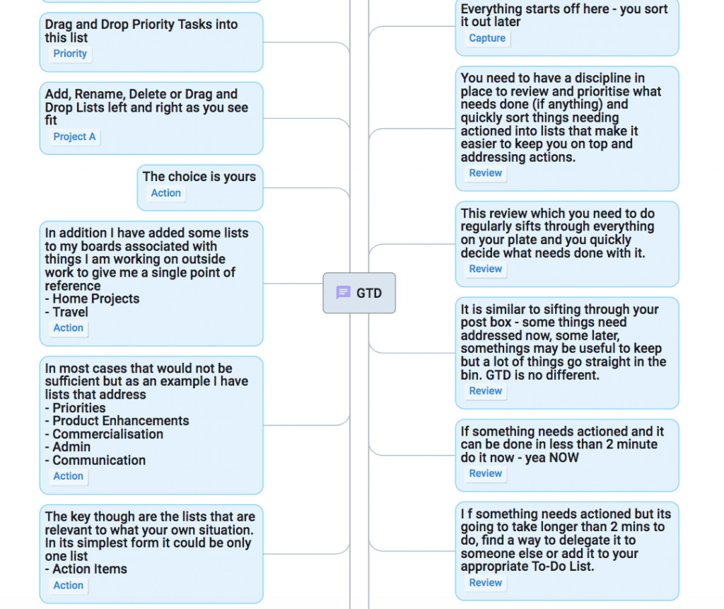 GTD mind map image