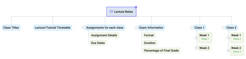 lecture notes mind map